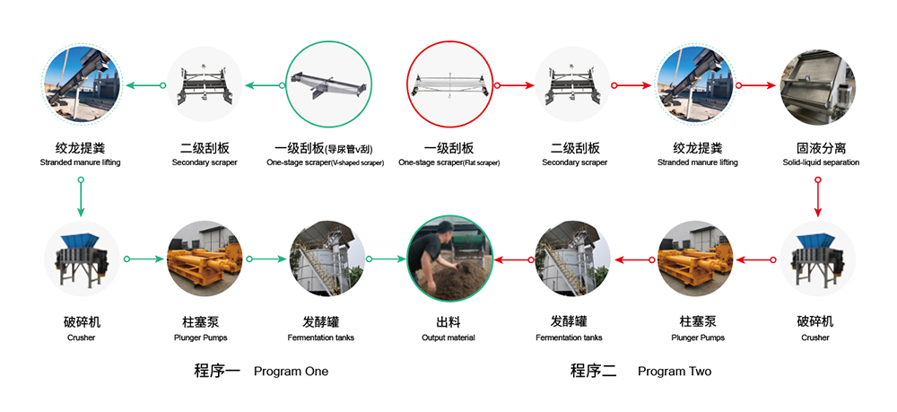 畜禽粪便远程输送流程,cason 畜禽粪便远程输送流程,cason