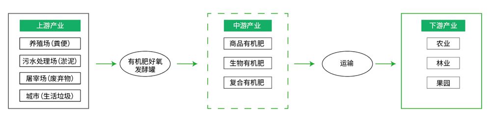 好氧发酵罐产业 好氧发酵罐产业
