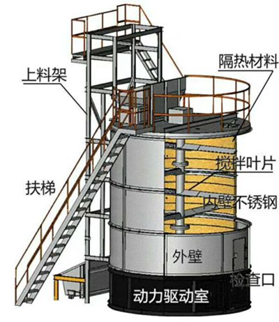 鸡粪好氧发酵罐组成 鸡粪好氧发酵罐组成,cason